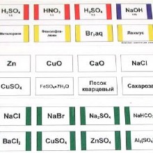 Комплект этикеток для химической посуды (лаб.)