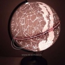 Celestial sphere 