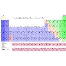Таблица «Периодическая система химических элементов Д.И. Менделеева» для оформления кабинета химии
