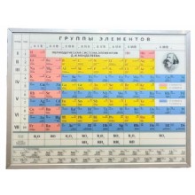 Справочно-информ. таблица 